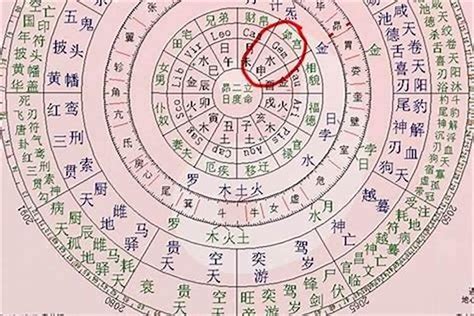 八字看婚姻感情|八字分析感情婚姻的步驟及方法